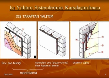 Isı Yalıtım Sistemlerinin Karşılaştırması