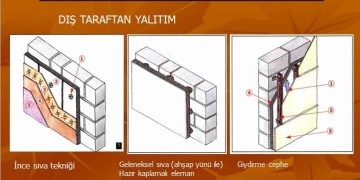 Isı Yalıtım Sistemlerinin Karşılaştırması