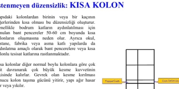 Harran Üniversitesi Betonarme 2 Ders Notları