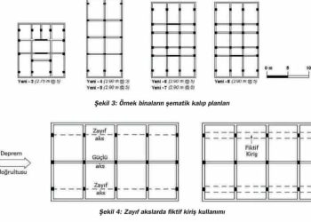 Çok Katlı Yapılarda Yatay Süreksizlikler