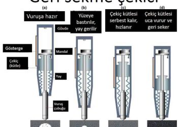 Mevcut Yapılarda Beton Niteliği Belirlenmesinde Tahmin Hatalarının Azaltılması