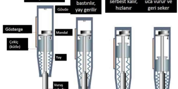Mevcut Yapılarda Beton Niteliği Belirlenmesinde Tahmin Hatalarının Azaltılması