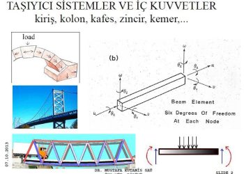 Yapı Statiği 1 – Prof Dr Hasan Kaplan