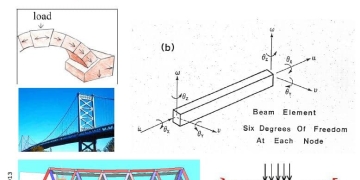 Yapı Statiği 1 – Prof Dr Hasan Kaplan