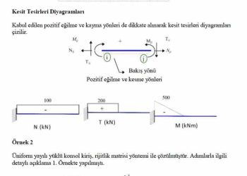 Yapı Statiği 2 – Prof Dr Hasan Kaplan