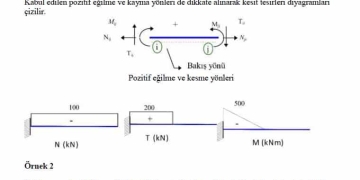 Yapı Statiği 2 – Prof Dr Hasan Kaplan