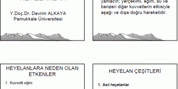 Heyelanlar – Sunum
