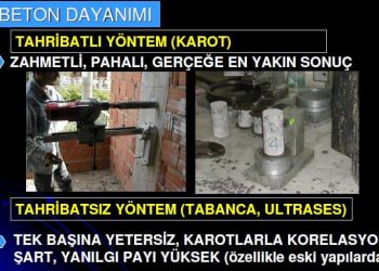 Onarım ve Güçlendirmede Malzeme – DEÜ