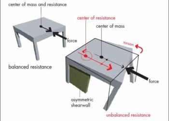 Depremin Yapılar Üzerindeki Etkisi
