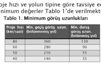 Kavşaklar ve Kent Yolları Sunumu