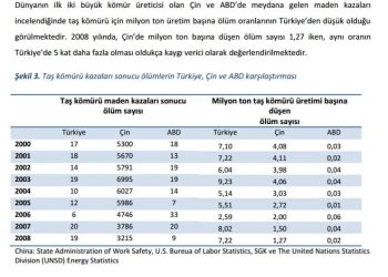 Madenlerde Yaşanan İş Kazaları