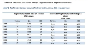 Madenlerde Yaşanan İş Kazaları