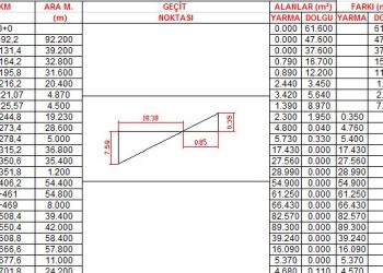 Örnek Ulaştırma (Karayolu) Projesi