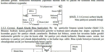 Yapı Yönetimi ve Şantiye Tekniği – OGÜ