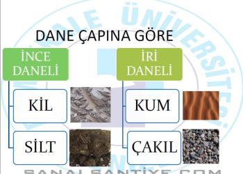 Zeminlerin Sınıflandırılması – Sunum