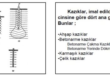 Kazık Temeller Sunumu – Yrd.Doç.Dr.Devrim ALKAYA
