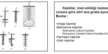 Kazık Temeller Sunumu – Yrd.Doç.Dr.Devrim ALKAYA