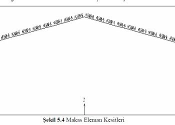 Çelik Yapıların SAP2000 ile Analiz ve Tasarımı