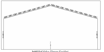 Çelik Yapıların SAP2000 ile Analiz ve Tasarımı