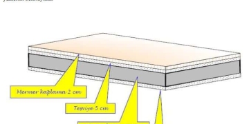 Yapılara Etkiyen Karakteristik Yükler – Harran Üniversitesi