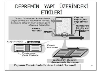 Depreme Dayanıklı Yapı Tasarımı – Dokuz Eylül Üni.