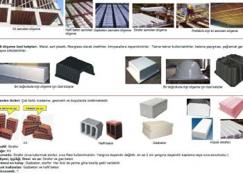 TBDY2018'in Tek Doğrultulu Asmolen Döşemeli Sistemlere Bakışı