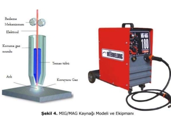 Kaynak İşlerinde İş Sağlığı ve Güvenliği