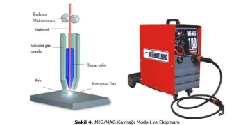 Kaynak İşlerinde İş Sağlığı ve Güvenliği