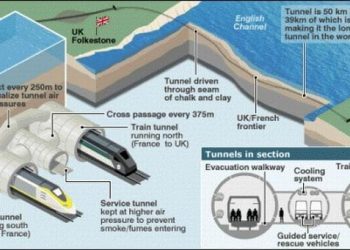 Mega Yapılar – Manş Tüneli