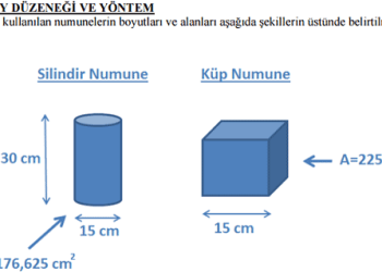 Standart Basınç Deneyi Nedir?