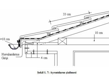 Çatı Detayı Notları (MEGEP)