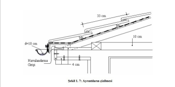 Çatı Detayı Notları (MEGEP)