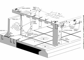 Taze veya Sertleşmiş Betonda Çatlak Tipleri