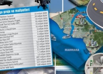 Türkiye’nin mega projeleri