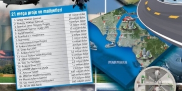 Türkiye’nin mega projeleri