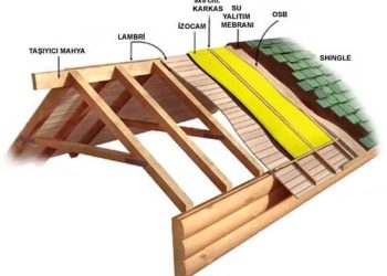 Binalarda Isı ve Ses Yalıtımı