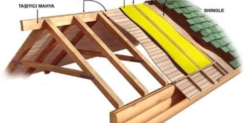 Binalarda Isı ve Ses Yalıtımı