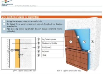 Isı Yalıtımı Uygulama Klavuzu – Çevre ve Şehircilik Bakanlığı