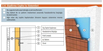 Isı Yalıtımı Uygulama Klavuzu – Çevre ve Şehircilik Bakanlığı