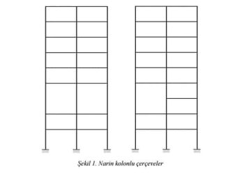 Betonarme Çerçevelerde Narinlik Etkisi – İMO
