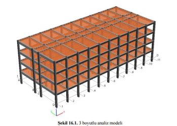 Deprem Yönetmeliği El Kitabı – İSMEP
