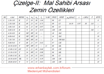 BİNA ve BİNA TÜRÜ YAPILAR İÇİN ZEMİN VE TEMEL ETÜDÜ RAPORU GENEL FORMATI