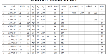 BİNA ve BİNA TÜRÜ YAPILAR İÇİN ZEMİN VE TEMEL ETÜDÜ RAPORU GENEL FORMATI