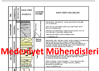 Jeolojik-Jeofizik-Jeoteknik Etüt Rapor Örnekleri (Hepsi Tek Linkte)