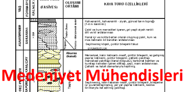 Jeolojik-Jeofizik-Jeoteknik Etüt Rapor Örnekleri (Hepsi Tek Linkte)