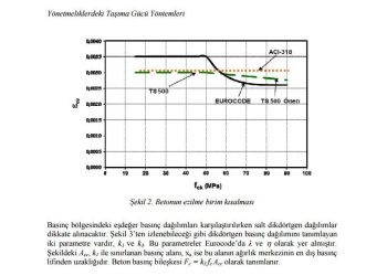 Yönetmeliklerdeki Taşıma Gücü Yöntemleri – Uğur ERSOY