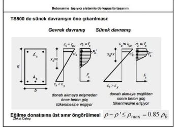 Kapasite Tasarımı Nedir?