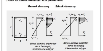 Kapasite Tasarımı Nedir?