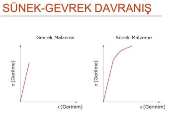 Sünek Eleman Nasıl Dizayn Edilir?