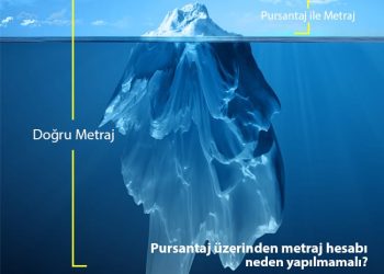 Pursantaj Üzerinden Metraj Hesabı Neden Çıkarılmamalıdır?